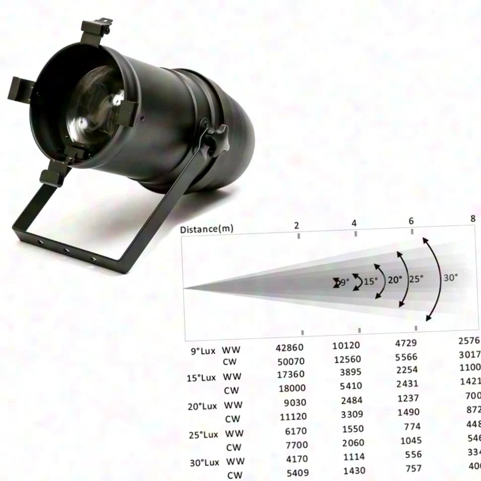 SPICELITE SPICELITE COB PAR Stage PAR 64 C100 5700K LED Bühnenscheinwerfer