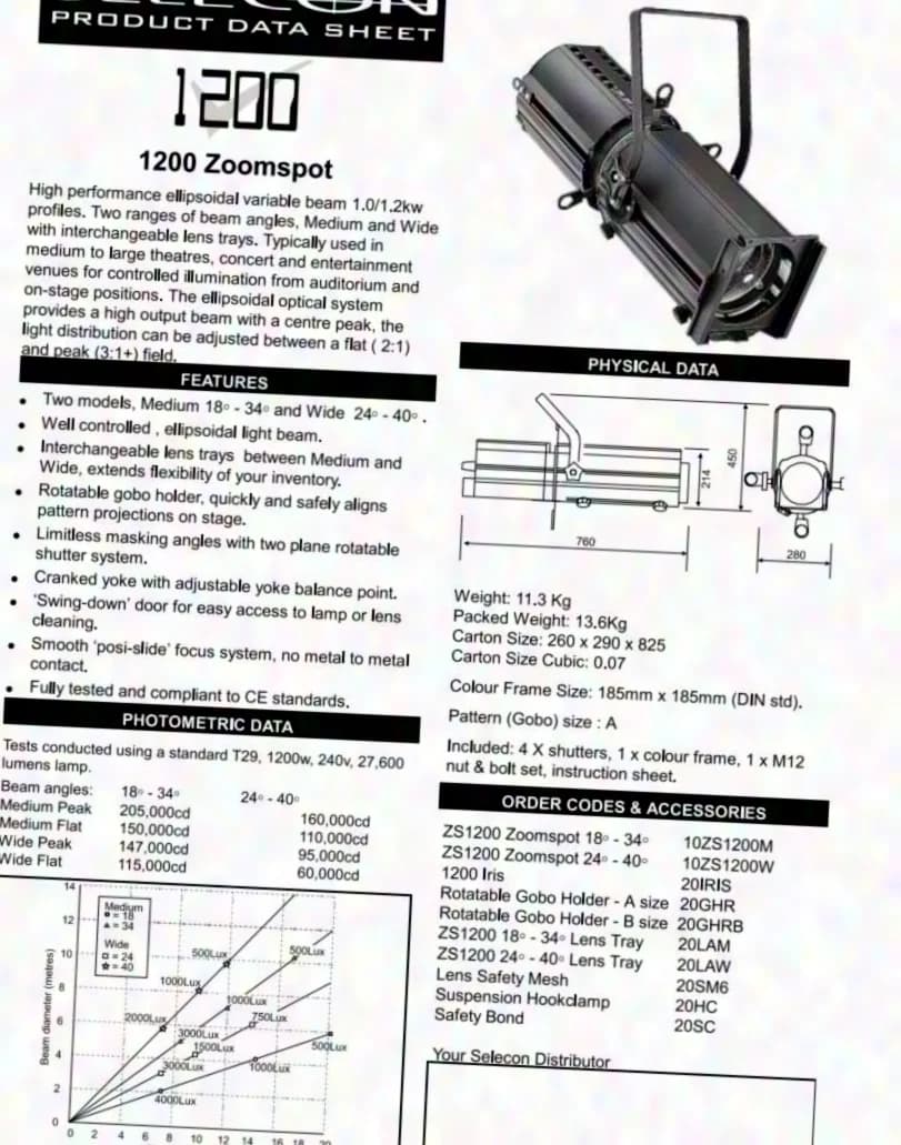 Selecon ZS1200 Profile, 18-34 (8 pcs)
