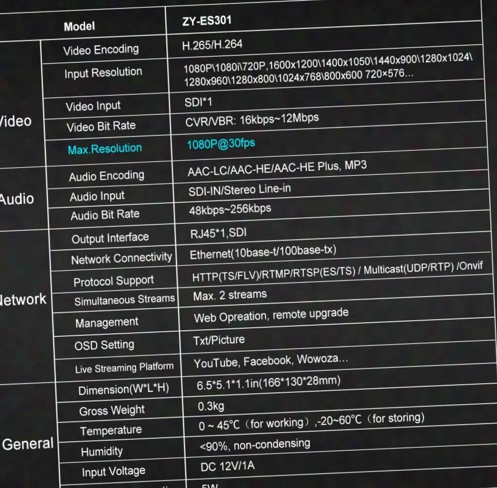 Video Encoder SDI IP H264 H265